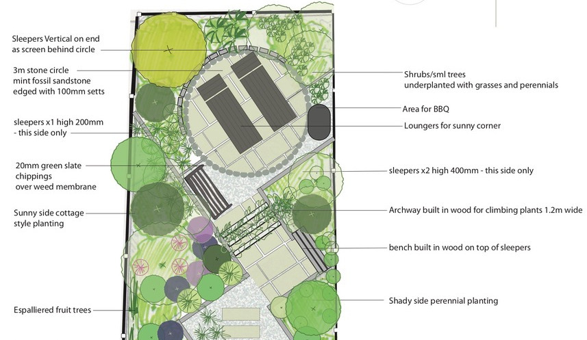 Sarah @ The Garden Creative